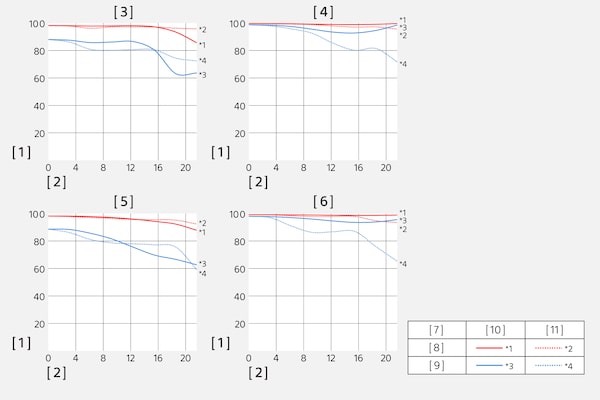 MTF(Modulation Transfer Function) 차트